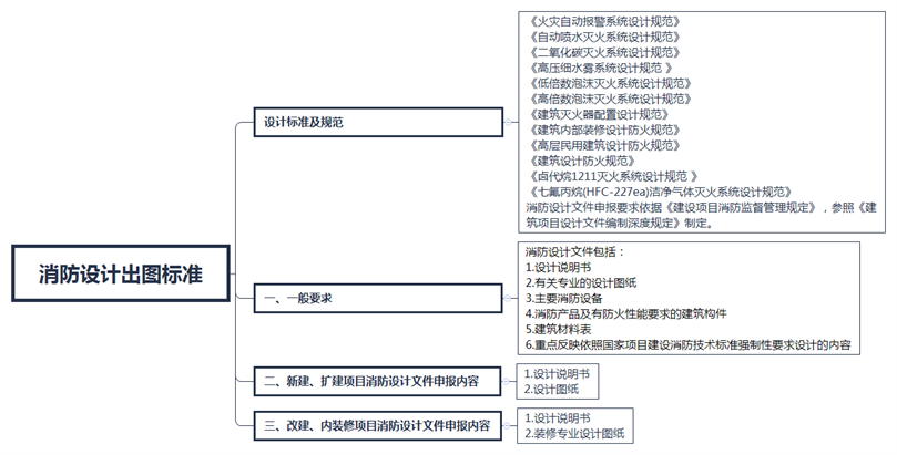 消防设计出图2.png